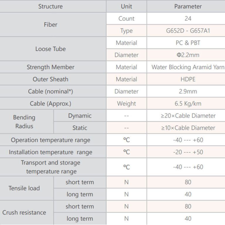 میکرو-کابل-نوری-24-رشته-ای-2