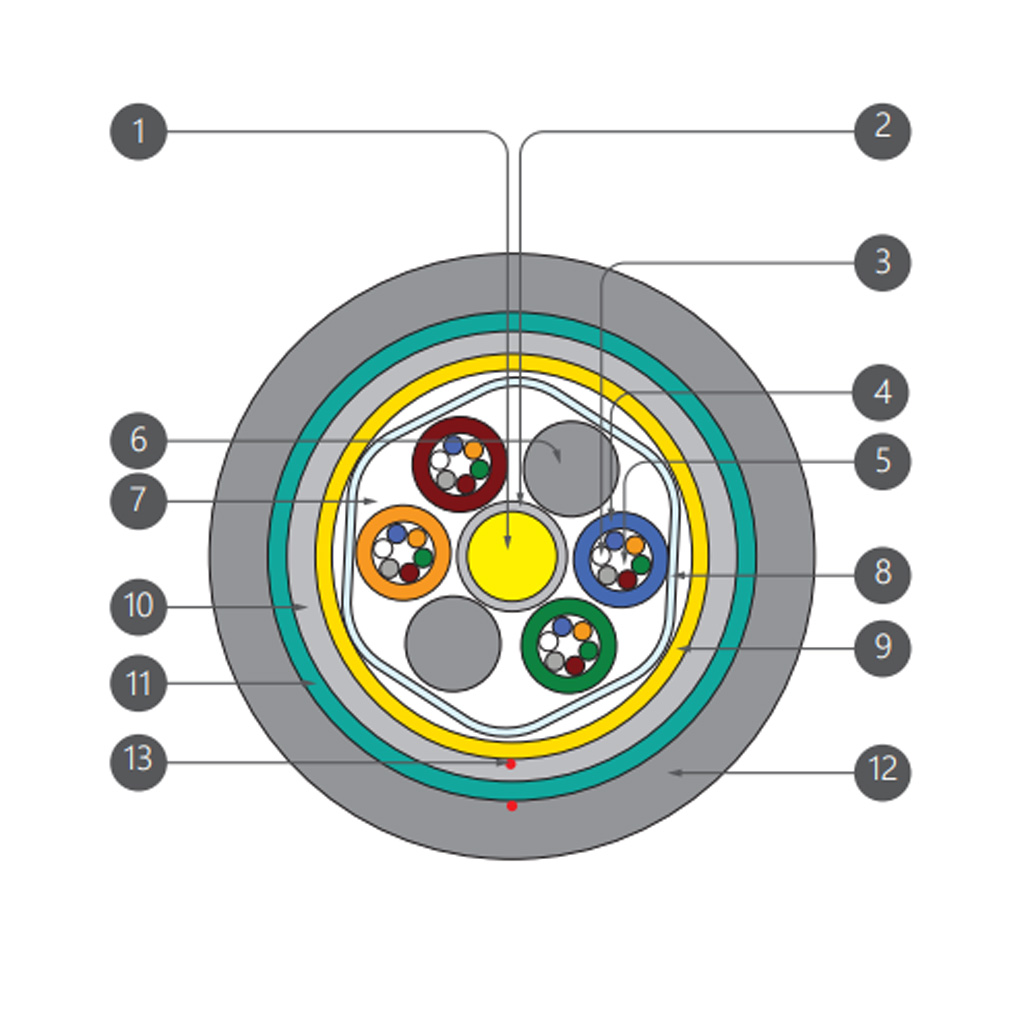 كابل نوری ژله فیلد خاکی 2 كابل نوری ژله فیلد خاکی 2