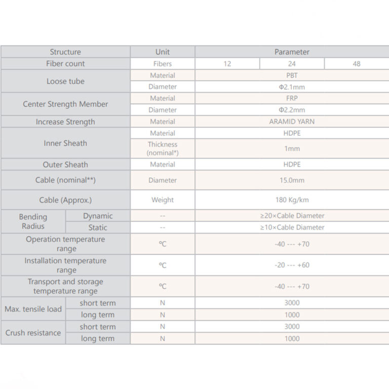 كابل نوری ژله فیلد خاکی 3 كابل نوری ژله فیلد خاکی 3