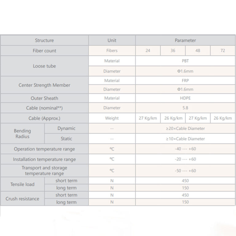 میکرو-کابل-نوری-مشکی 3