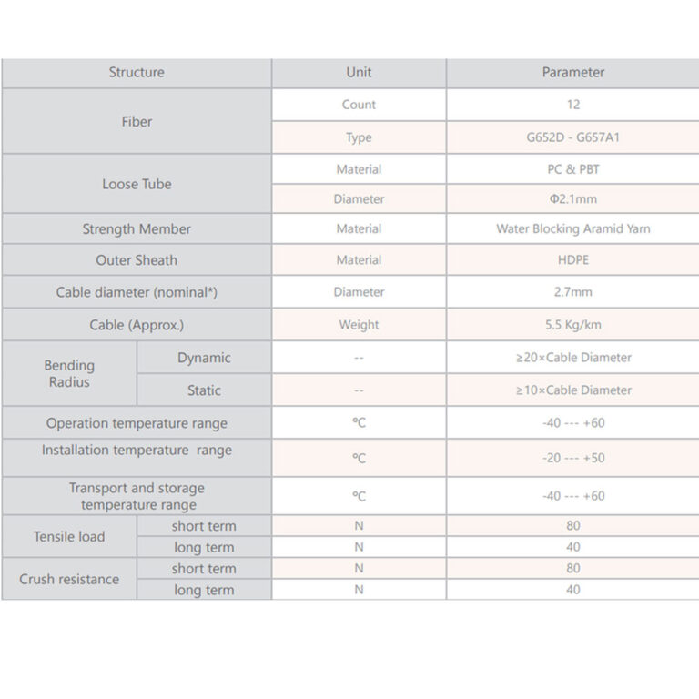 میکرو کابل نوری نارنجی 3