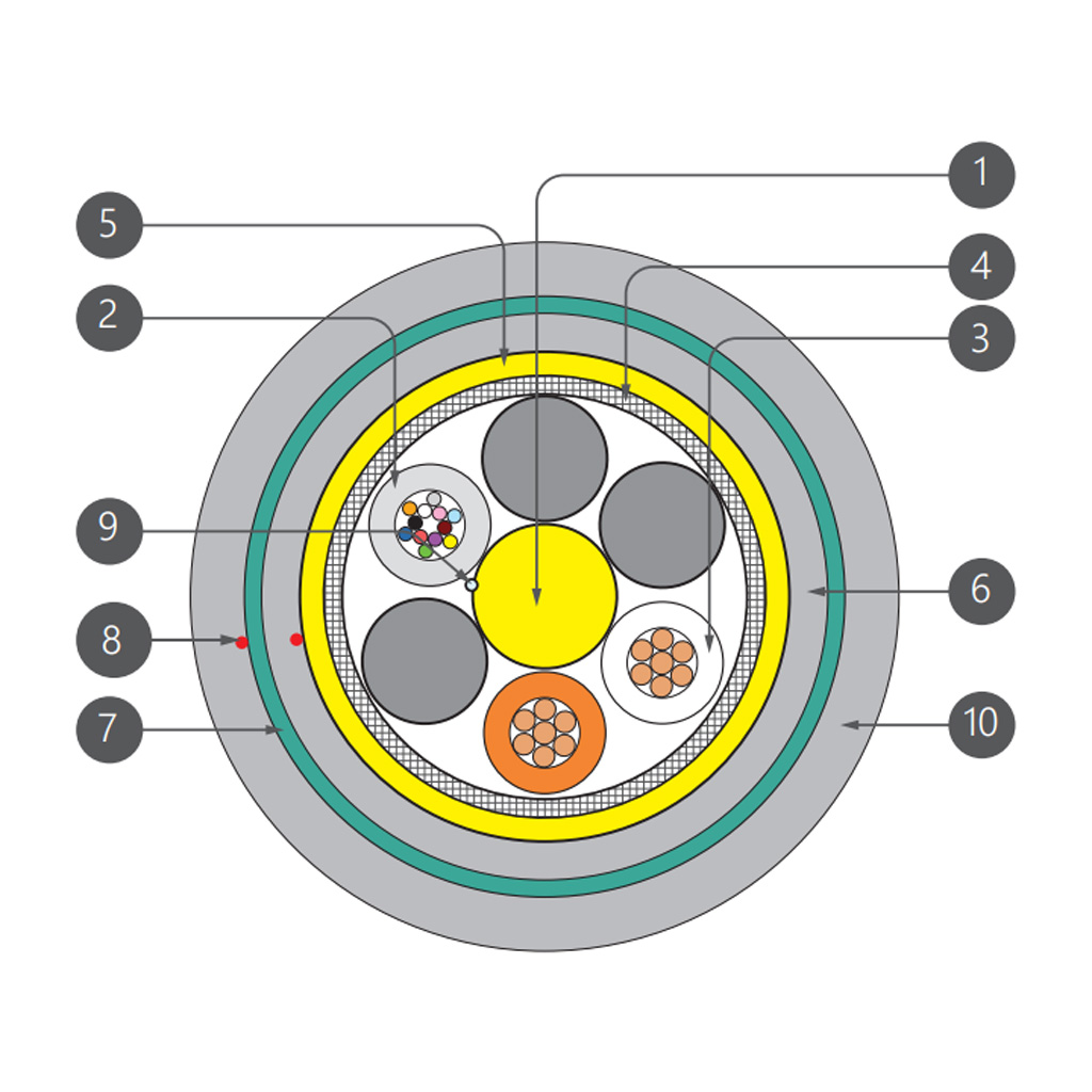 کابل-ترکیبی-نوری-و-برق-2