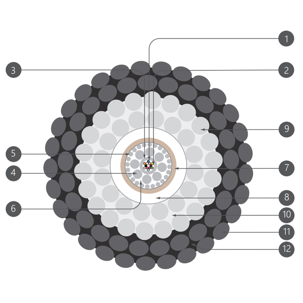 کابل زیردریایی 2