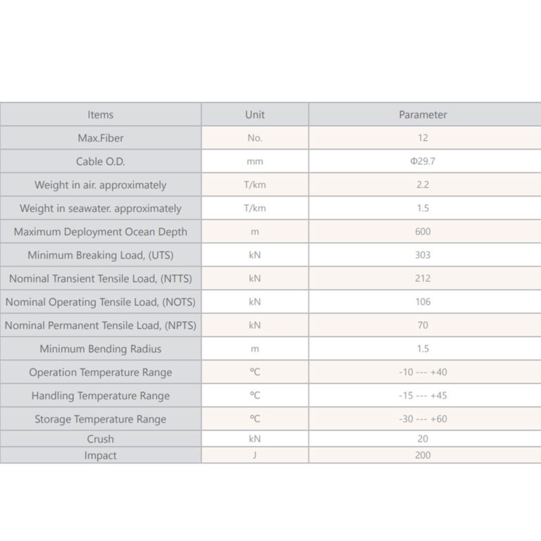 کابل زیردریایی 3