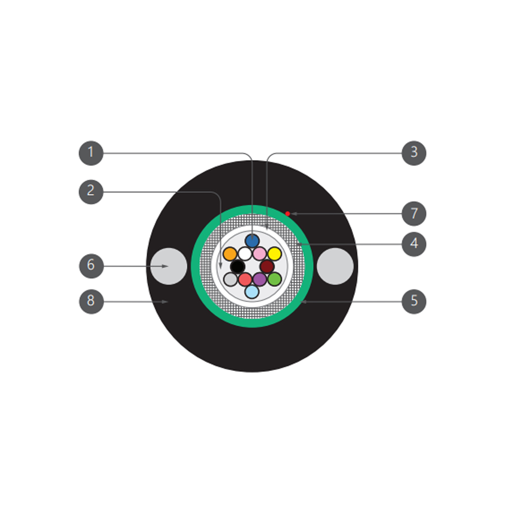 کابل-نوری-آرموردار-با-تیوپ-مرکزی-2