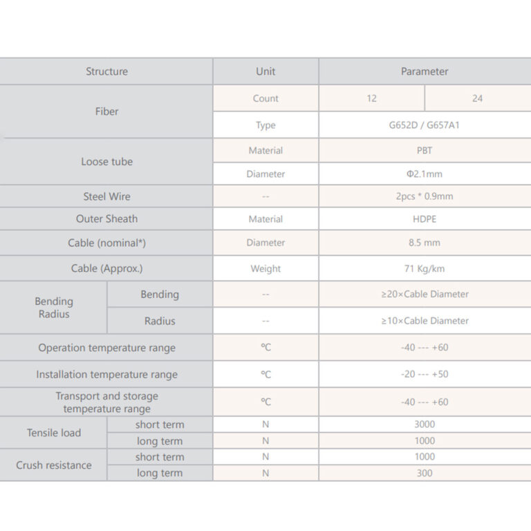 کابل-نوری-آرموردار-با-تیوپ-مرکزی-بی-3