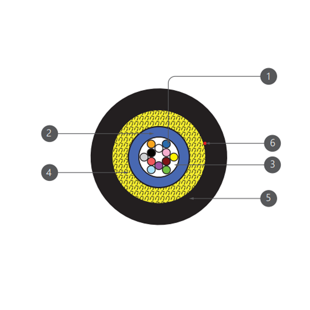 کابل-نوری-با-تیوب-مرکزی-2