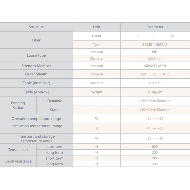 کابل نوری با تیوب مرکزی 3