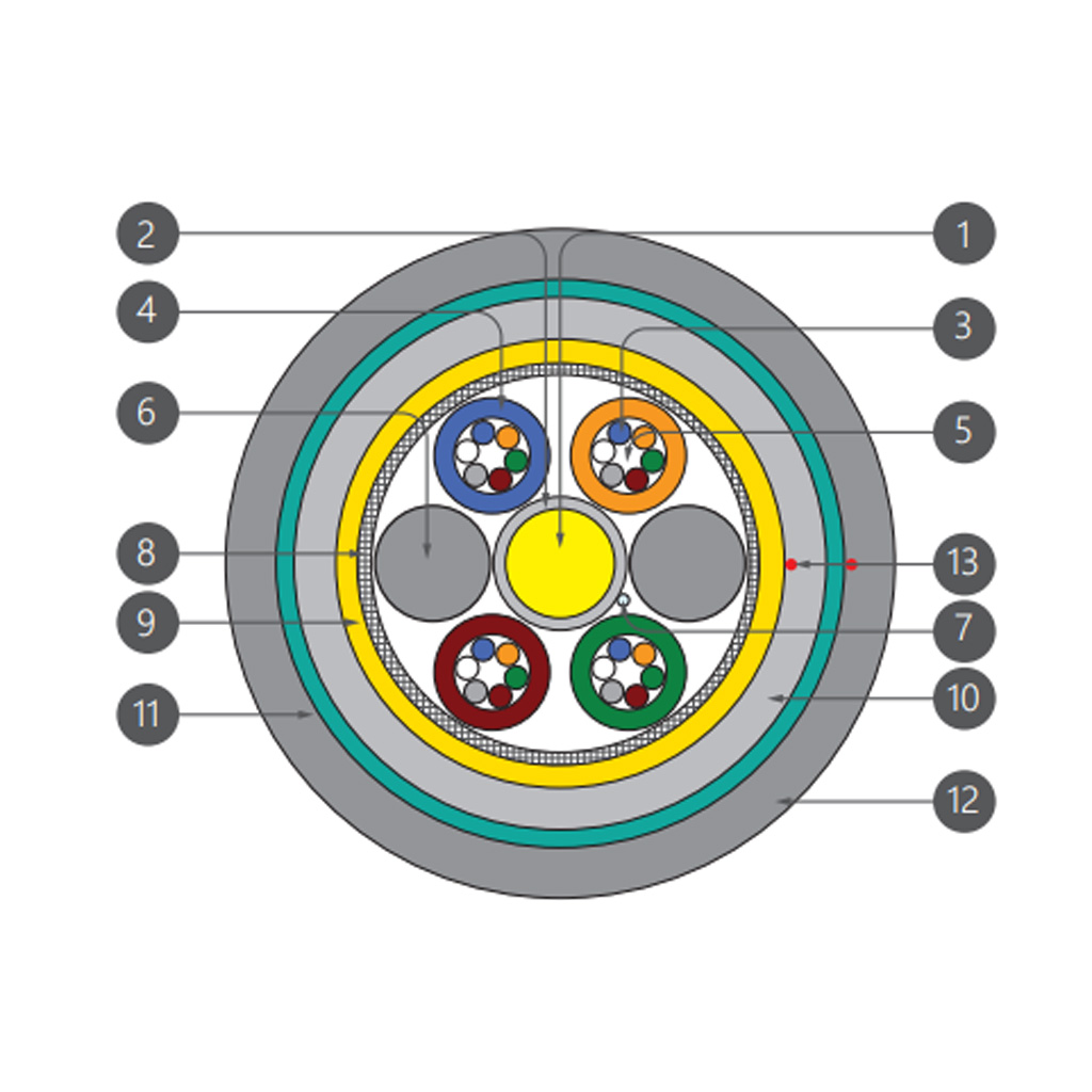 کابل نوری خشک خاکی 2 کابل نوری خشک خاکی 2