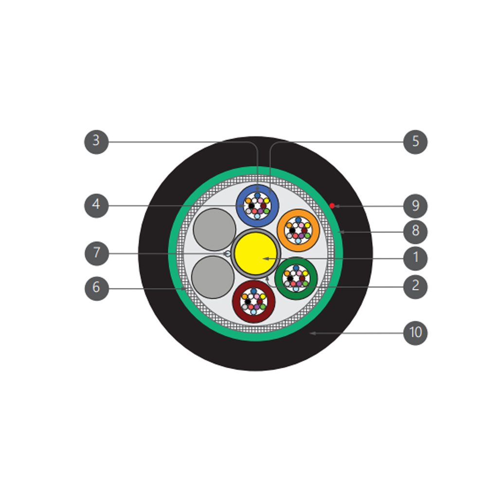 کابل-نوری-خشک-هوایی-و-کانالی-2
