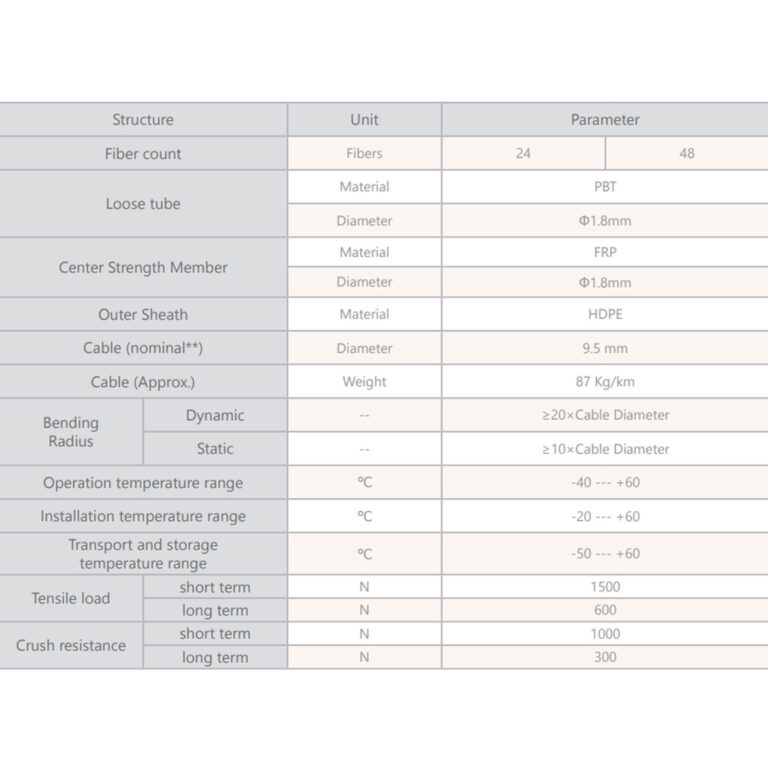 کابل-نوری-خشک-هوایی-و-کانالی-3