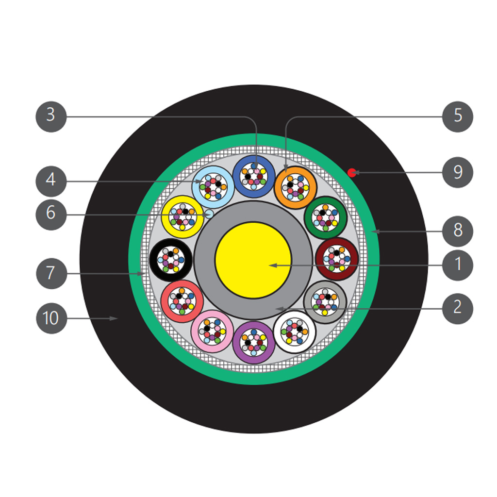 کابل نوری خشک هوایی و کانالی بی 2