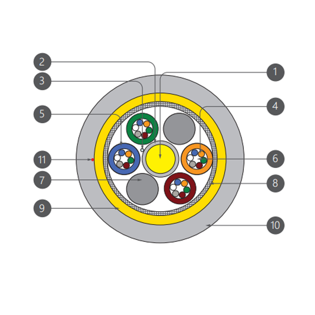 کابل-نوری-خشک-کانالی-2