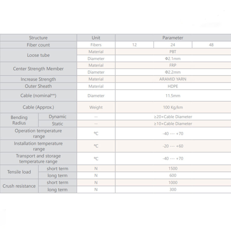 کابل نوری خشک کانالی 3