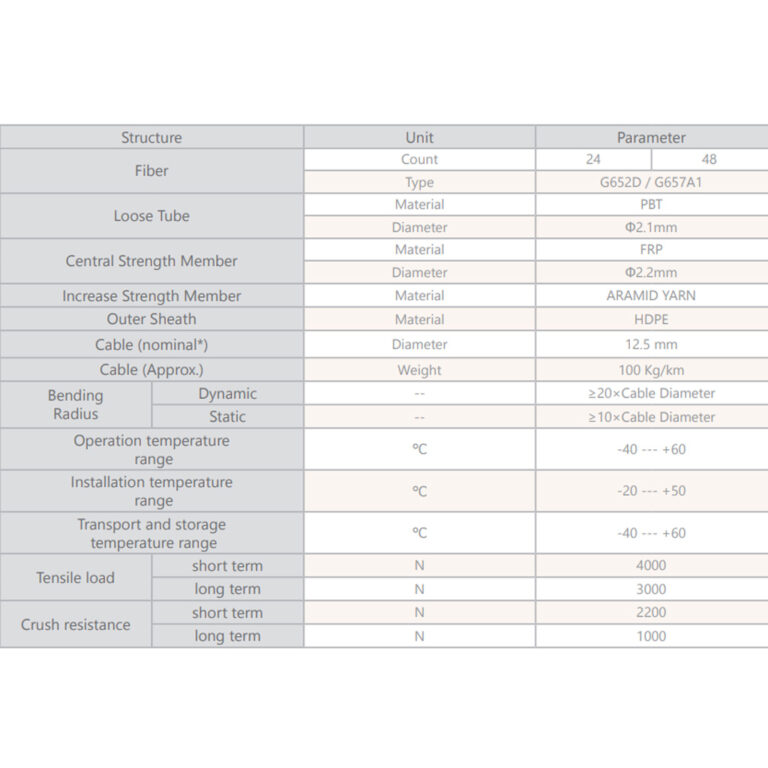کابل-نوری-خود-پشتیبان-تمام-دی-الکتریک-2-150