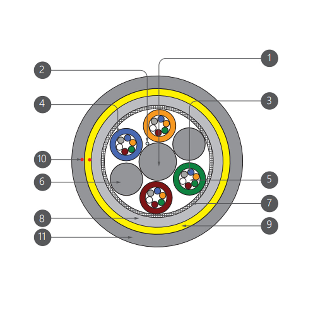 کابل-نوری-خود-پشتیبان-تمام-دی-الکتریک-2
