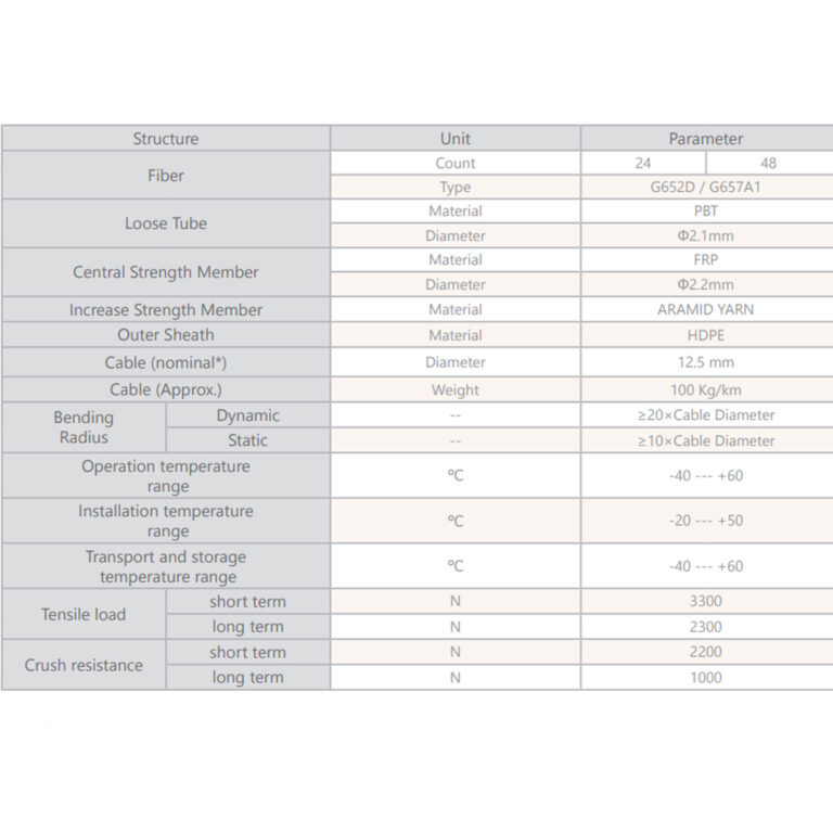 کابل نوری خود پشتیبان تمام دی الکتریک 3