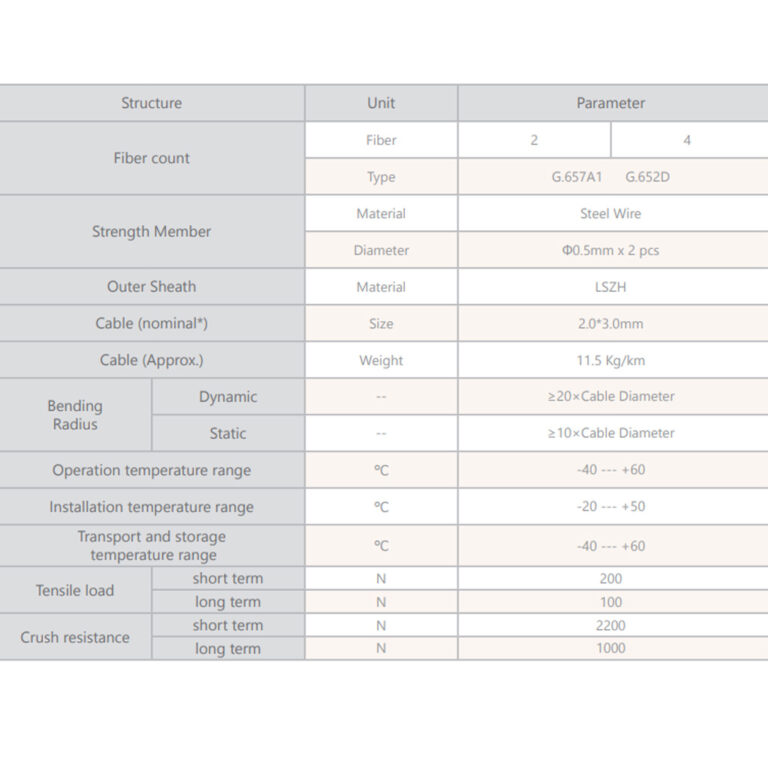کابل نوری دراپ دو مهاردار 3 کابل نوری دراپ دو مهاردار 3