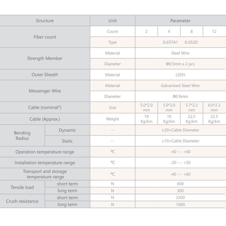 کابل نوری دراپ سه مهاردار 3 کابل نوری دراپ سه مهاردار 3
