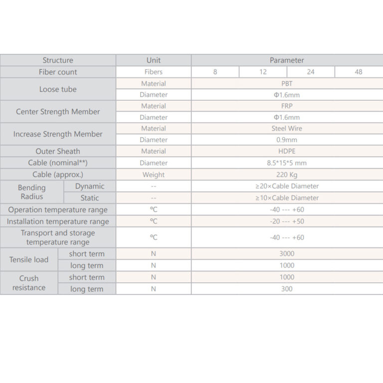 کابل نوری مهاردار هوایی تک روکشه 3