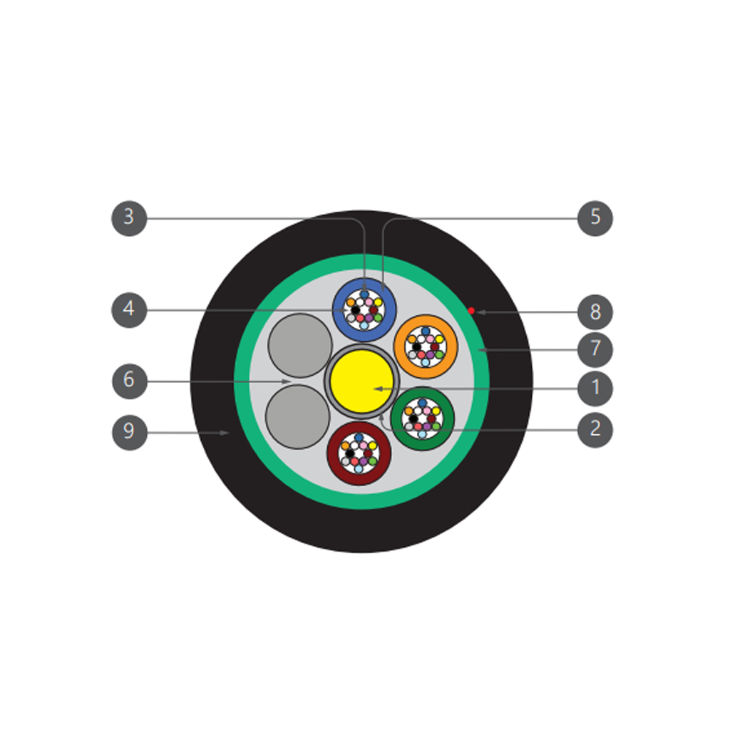 کابل-نوری-ژله-فیلد-هوایی-و-کانالی-2