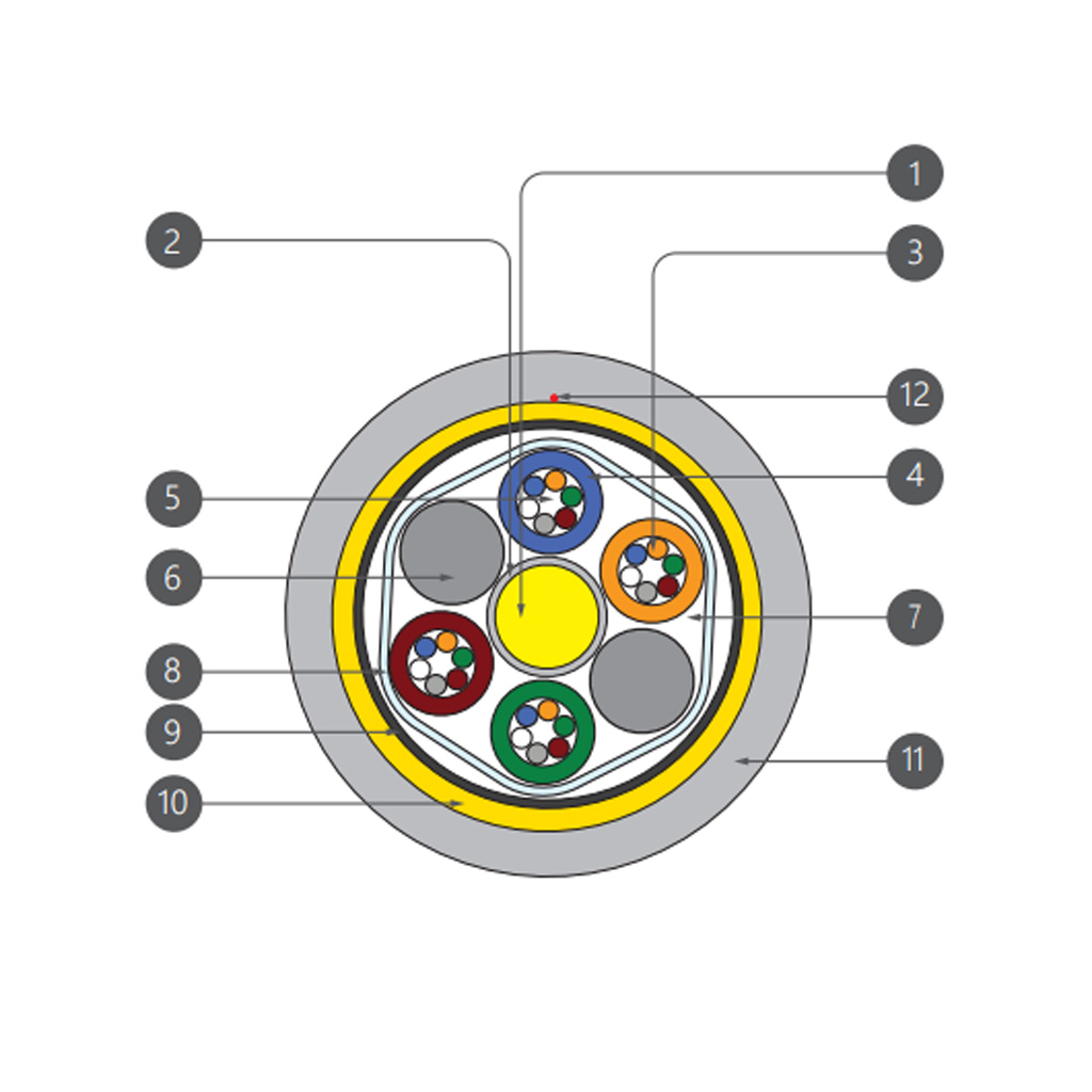 کابل-نوری-ژله-فیلد-کانالی-2
