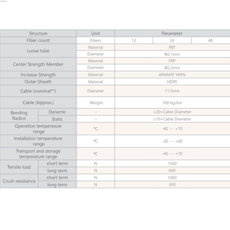 کابل-نوری-ژله-فیلد-کانالی-3